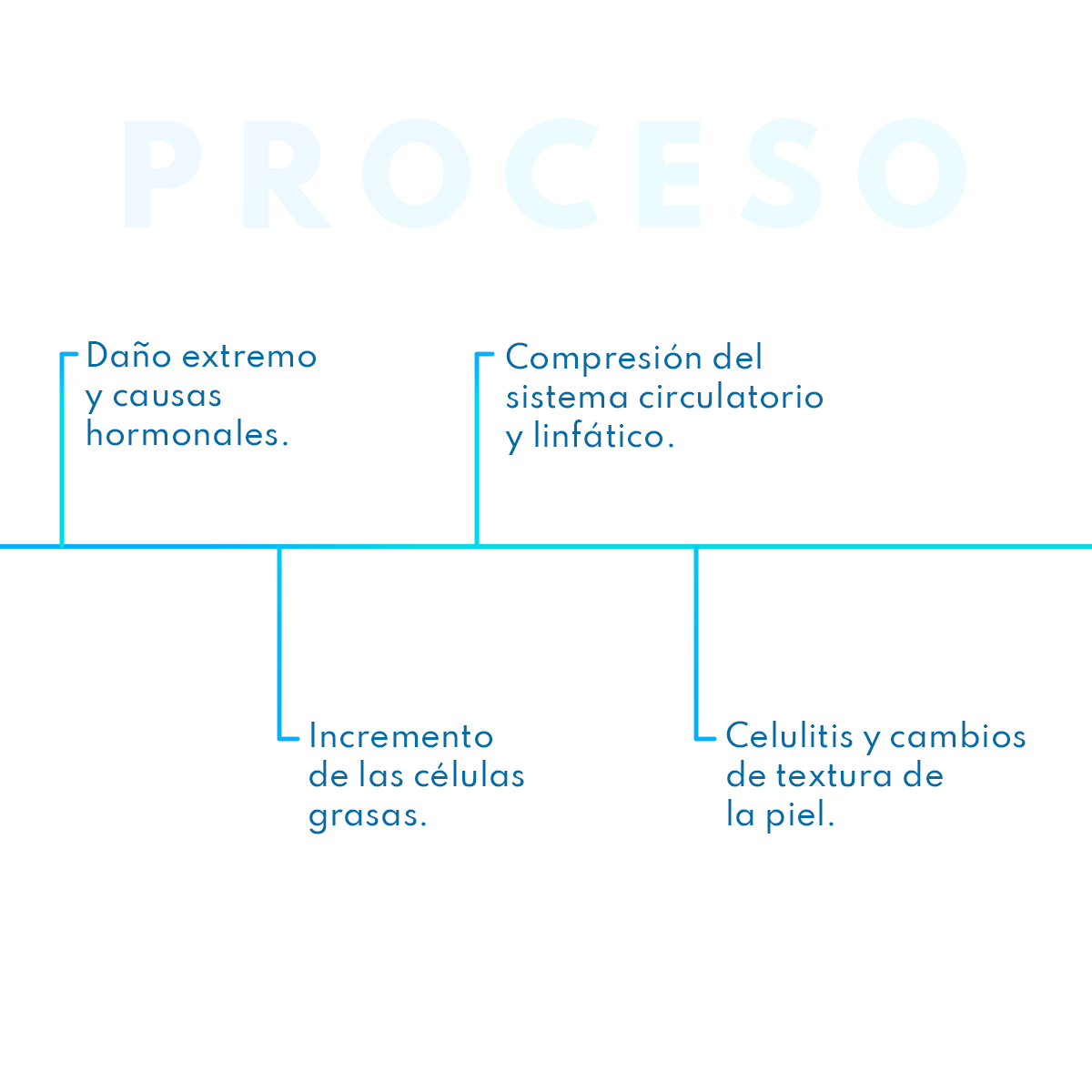 Post 18.2